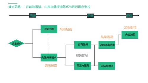 神策数据刘伟 产品用户体验的数据化评估与数据处理服务新思路