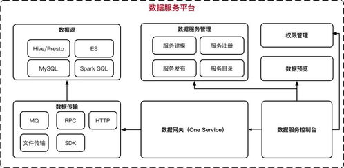 数据服务的引擎 程序员视角下的数据处理服务