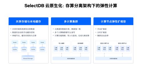 定义现代化实时数据仓库 SelectDB 全新产品形态全面发布，重塑数据处理服务新范式