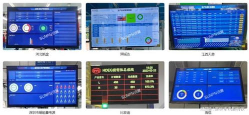 电子看板助力新能源工厂 检测数据自动记录与智能处理一体化解决方案